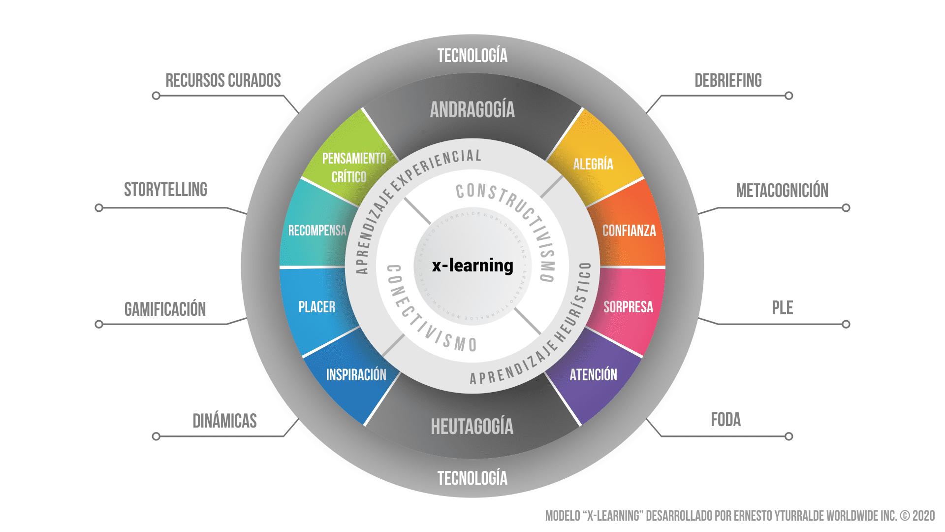 Outdoor Training: Team Building Corporativo Vivencial Online para el desarrollo de equipos de trabajo